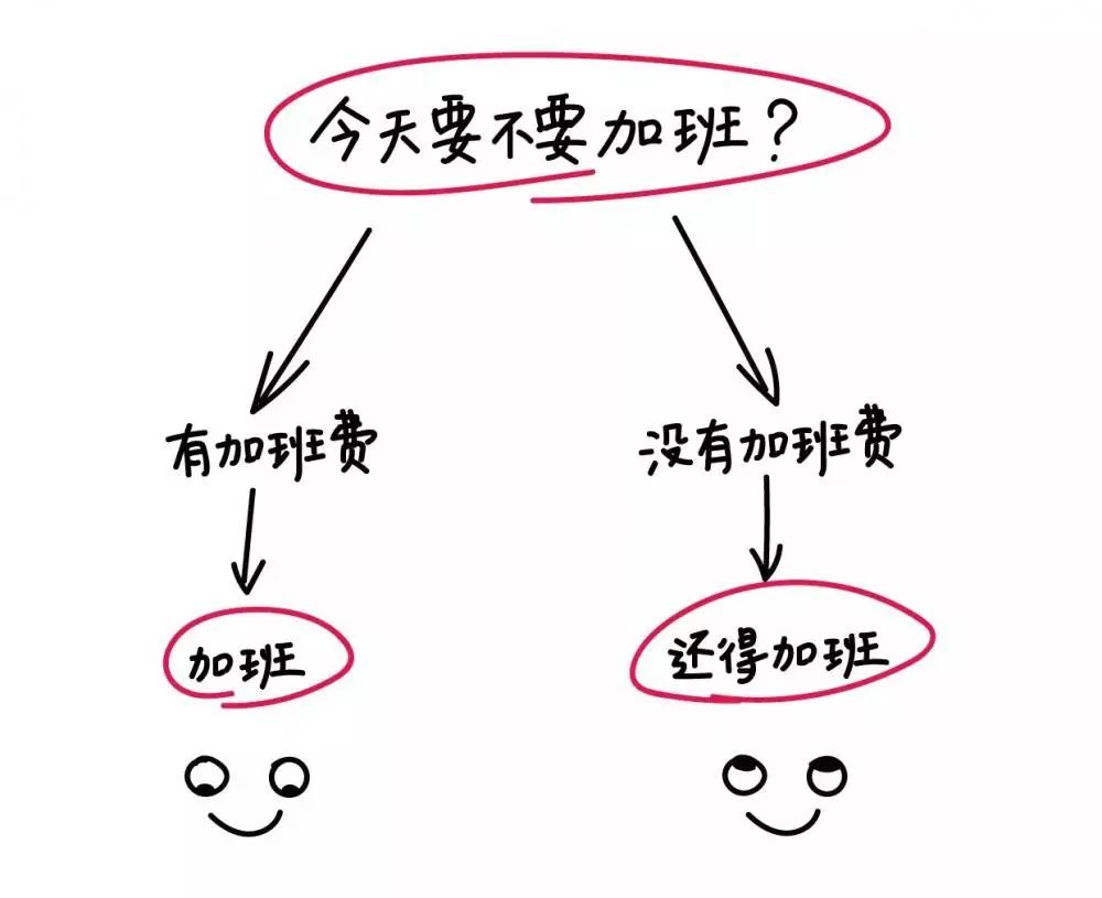 不用加班表情包图片