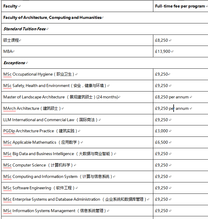 大学出国留学的费用(斯芬克艺术留学机构官网)