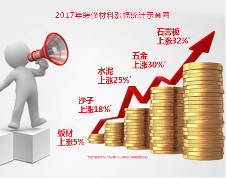 到底是年前裝修還是年后裝修？終于有答案了！