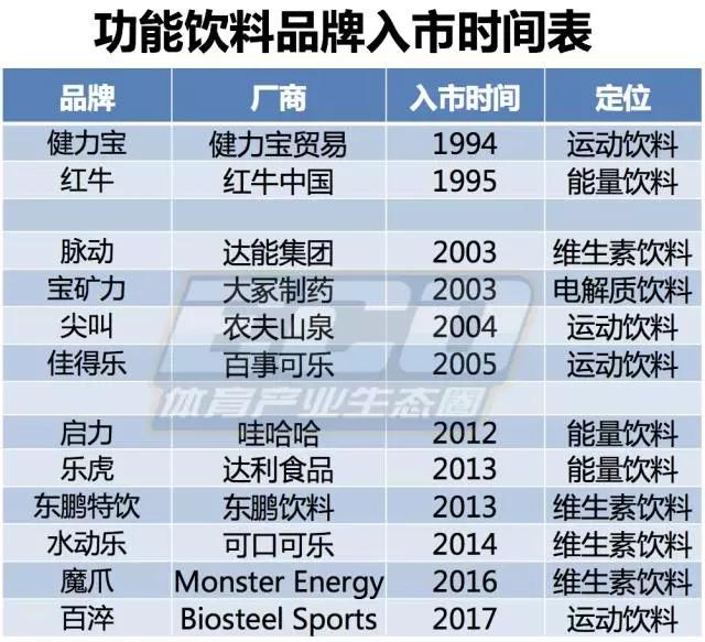 运动饮料排行榜前十名图片