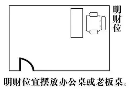 风水中的财位指的是哪里_风水学的财位是什么方向_风水财位怎么找