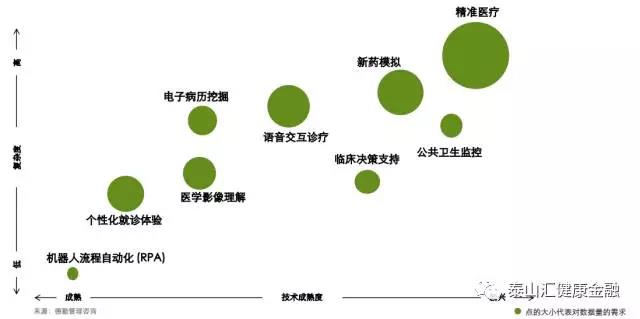 中国经济转型下的大健康产业投融新动向