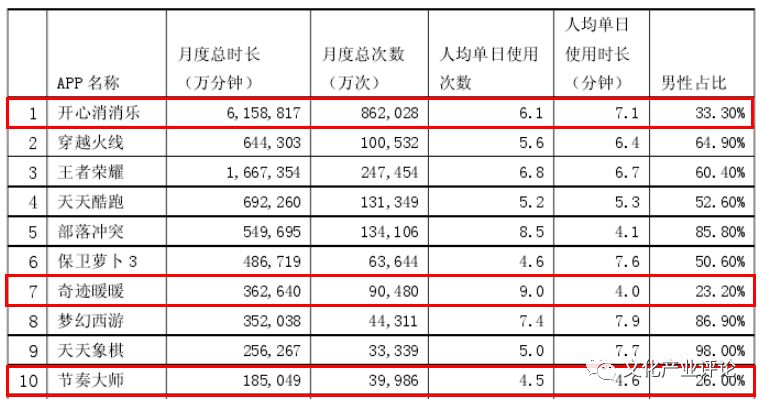 网游人口排行_排行榜最高的人 网游里的那些氪金大佬,现实中究竟都是什么人