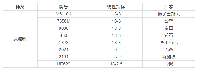 eva6110性能参数图片