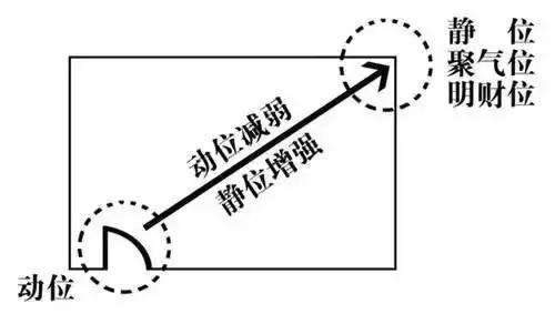 风水财位怎么找_风水学的财位是什么方向_风水中的财位指的是哪里