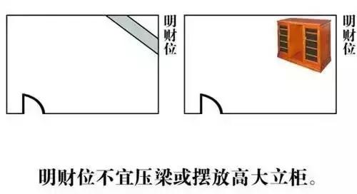 风水学的财位是什么方向_风水财位怎么找_风水中的财位指的是哪里