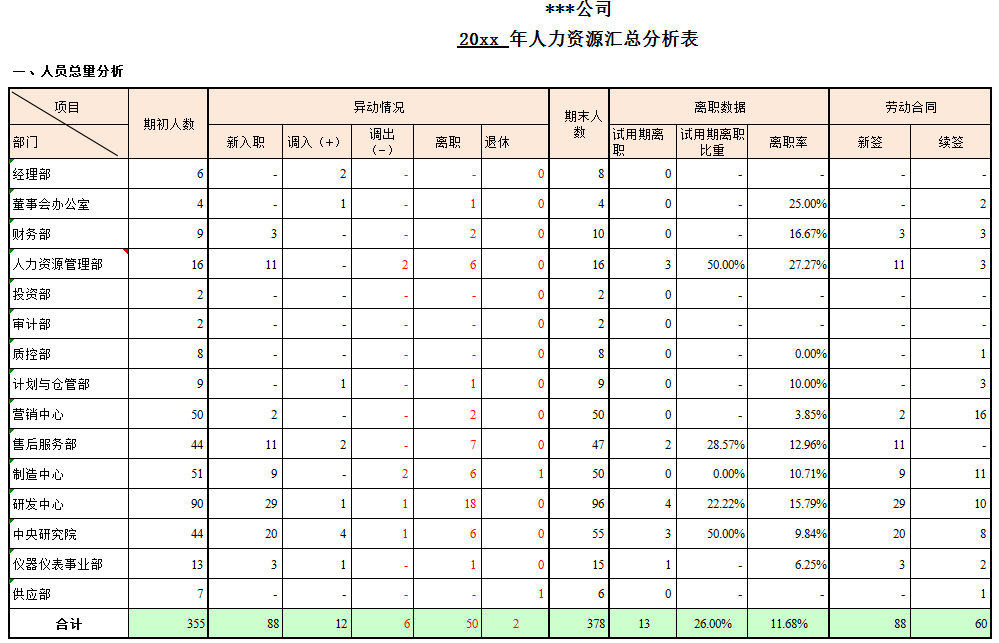 328份excel年終報表直接套用太完美了