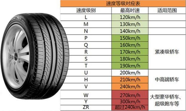 轮胎名字大全和图标图片