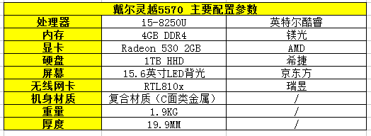 戴爾靈越5570的主要參數,從參數上看採用英特爾酷睿目前最新的八代i5