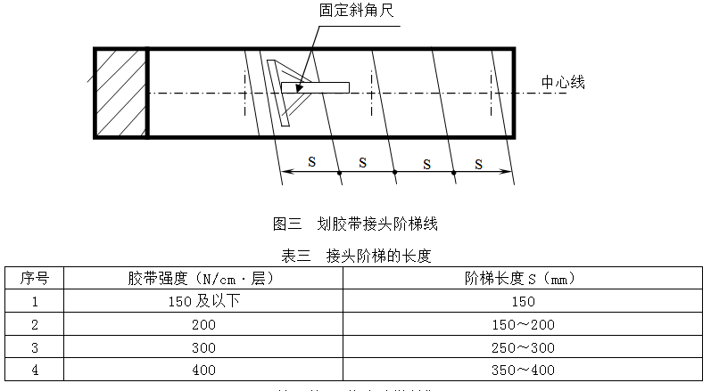 皮带接头斜度图片