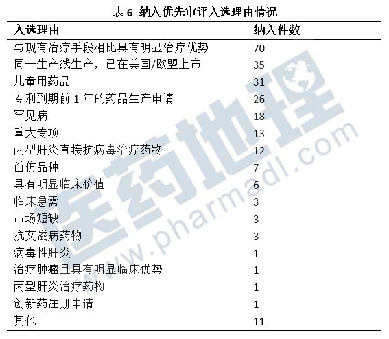 注射用盐酸美法仑用于治疗罕见病多发性骨髓瘤,其进入