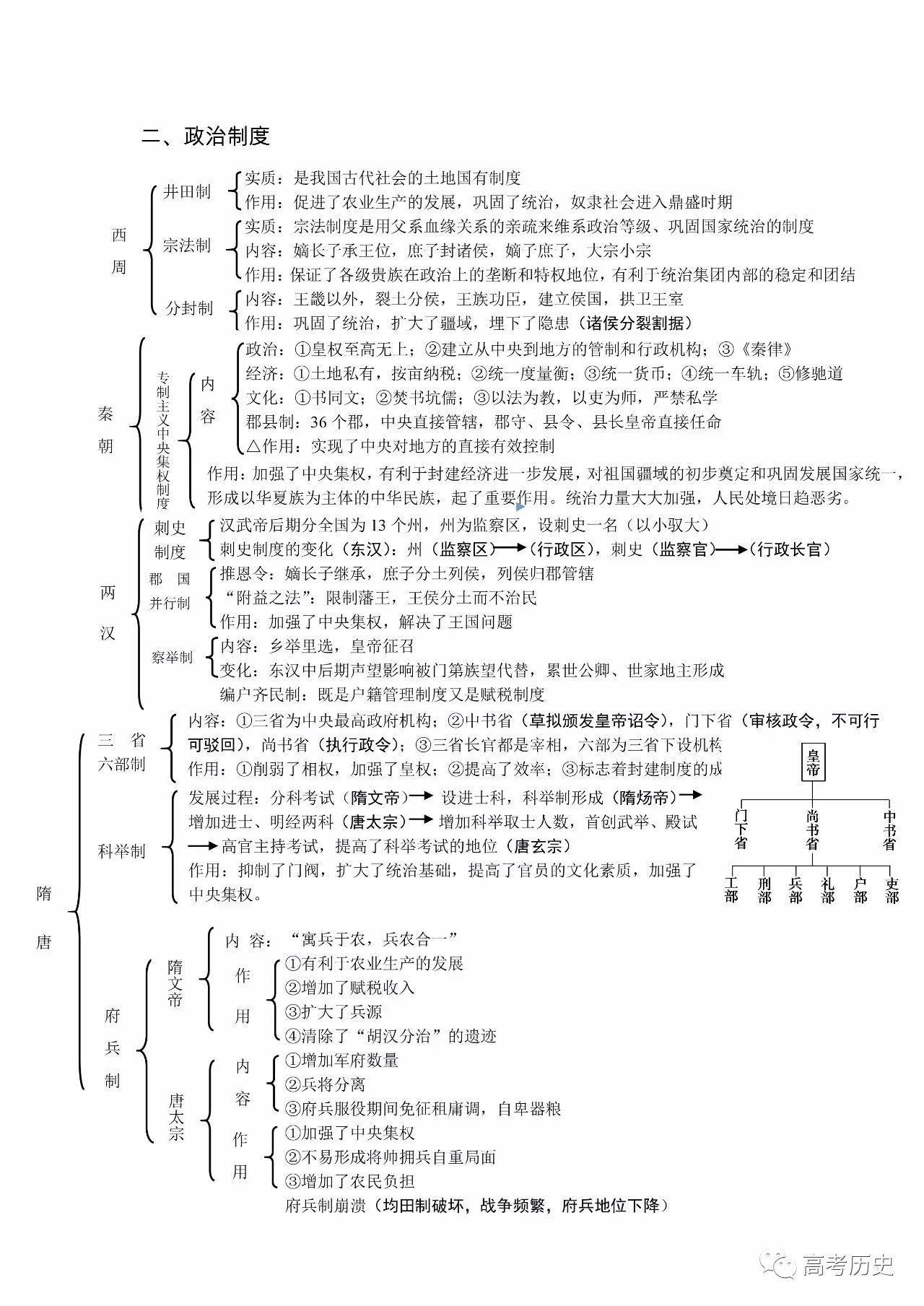 知识点中国古代史复习框架及知识点大汇总可打印