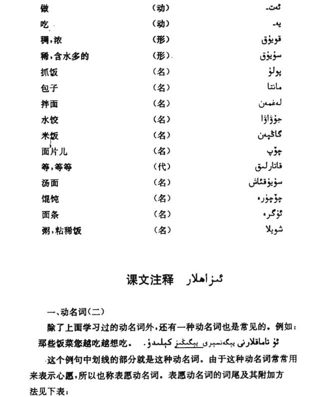 大众维语第三十五课维吾尔族的饭菜语音版