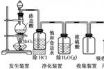 氯气的工业制法图片