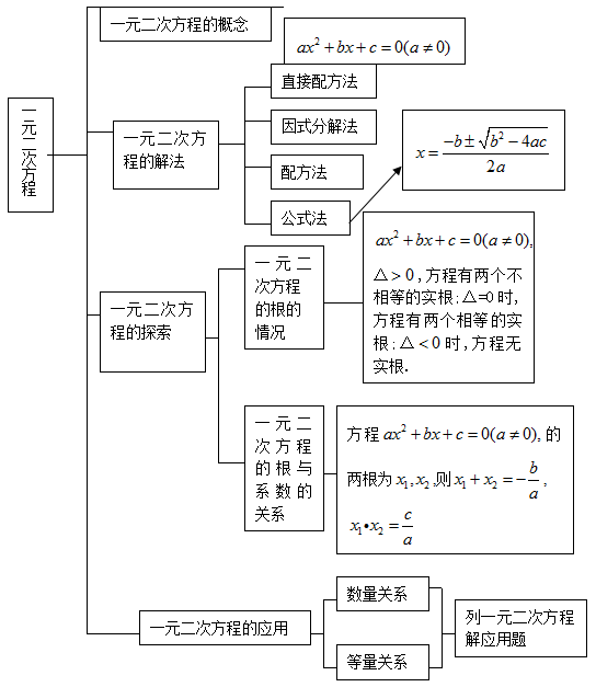 九上数学思维导图总结图片