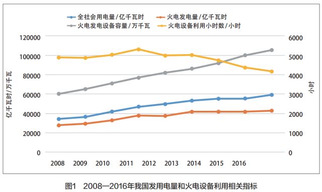 澳大利亚,希腊,德国,印度,韩国,南非等国家与我国一样以煤电为主力