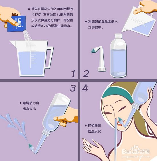 洗鼻器原理图解图片