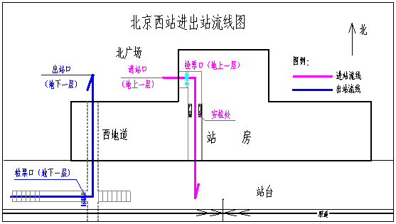 旅客进站流线图图片