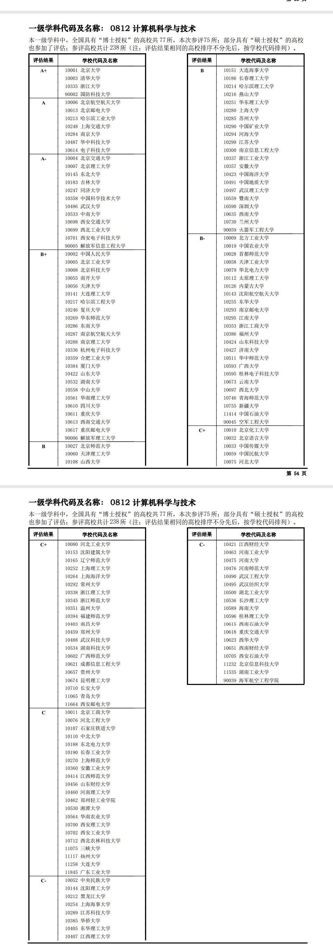 全国第四轮学科评估结果出炉计算机科学与技术