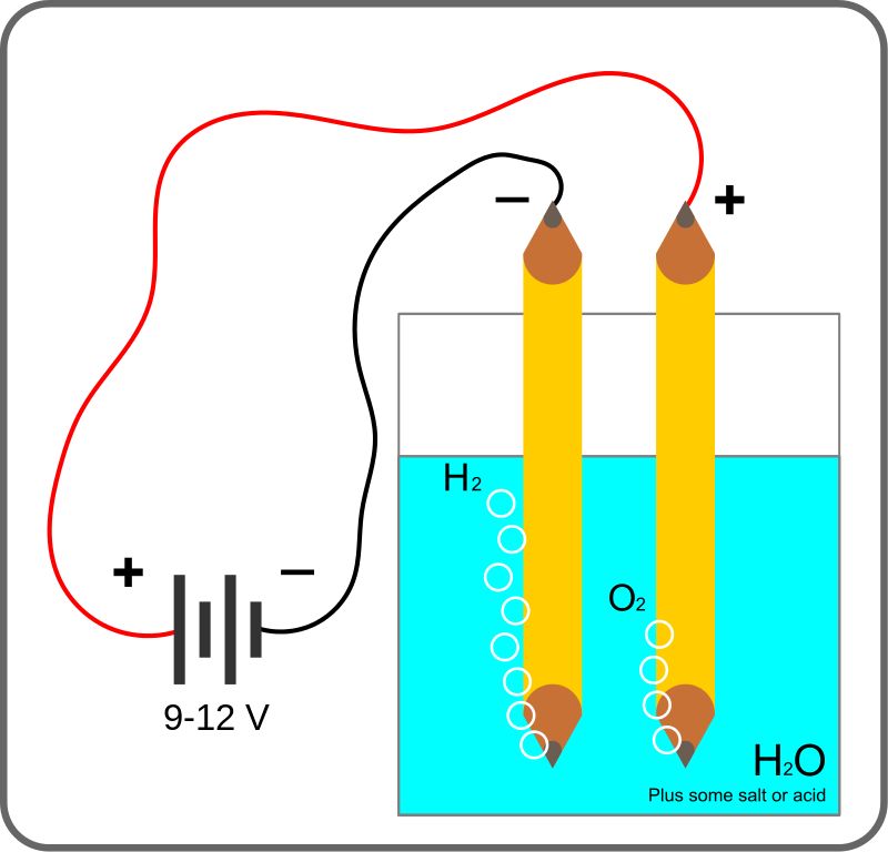 电解水制氢新方法诞生:效率提升四倍以上!