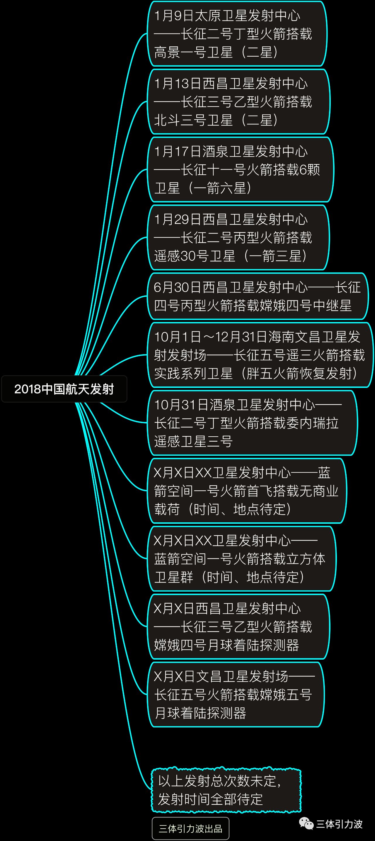 2018中国航天发射线路图登月大年民营元年