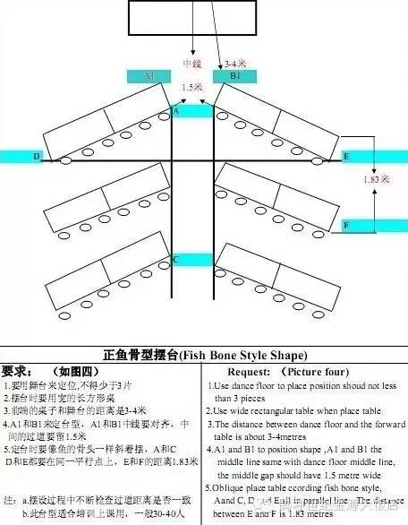 正鱼骨型摆台▼反鱼骨型摆台▼圆桌分组式摆台▼教室型摆台▼剧院式