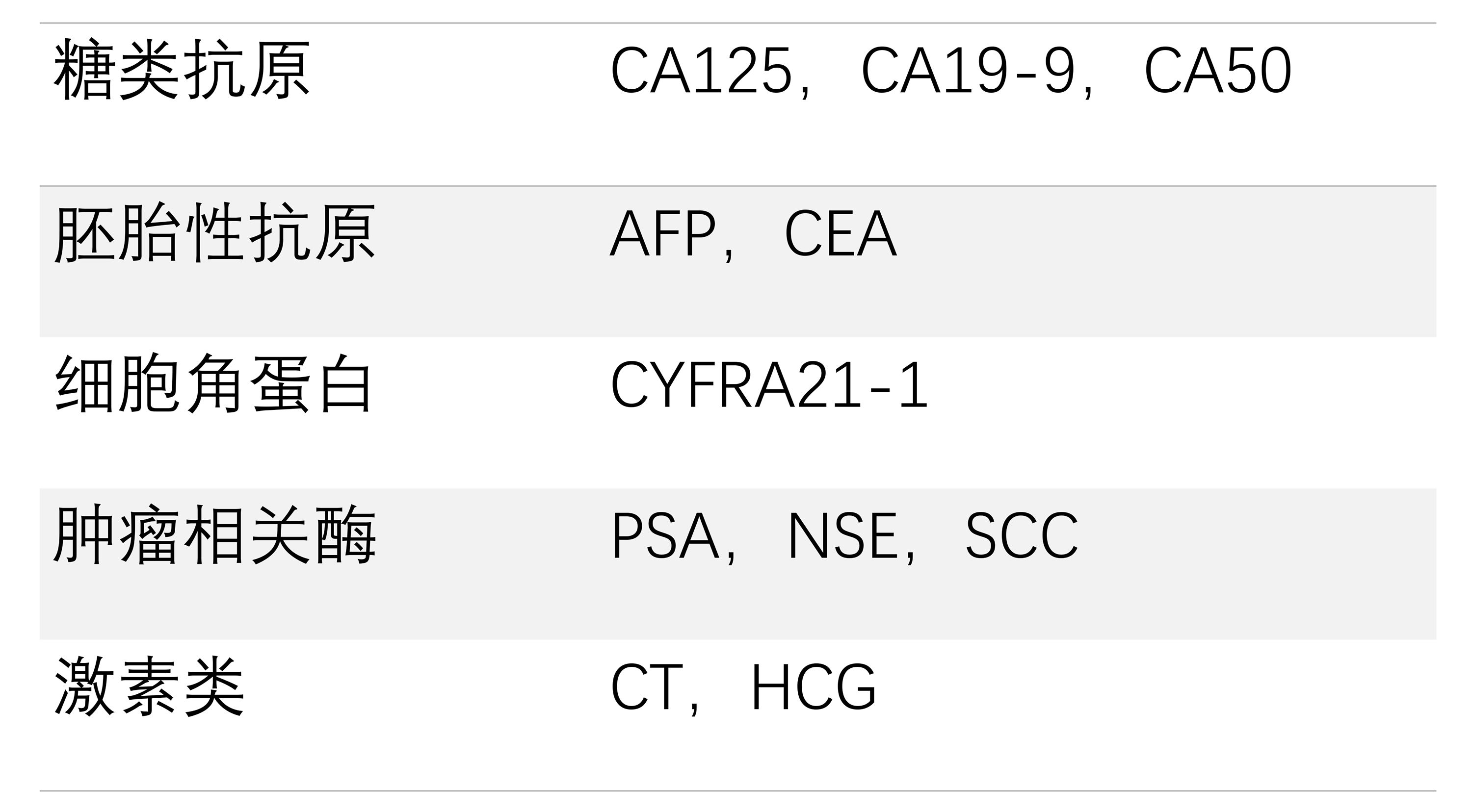 肿瘤标志物指标图片