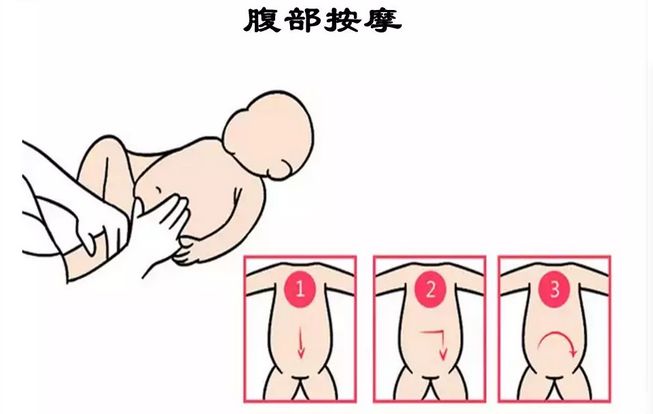 婴儿排气法的步骤图解图片