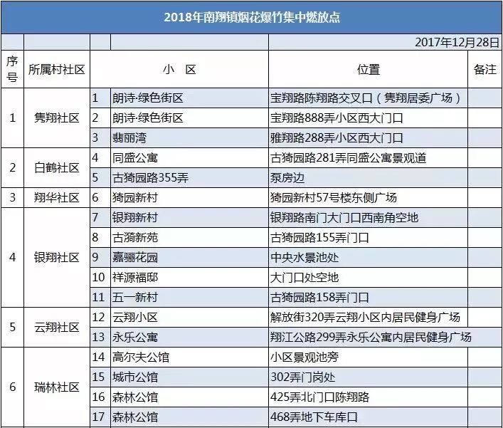 嘉定烟花集中燃放点图片