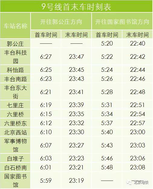 最新北京地鐵線路圖出爐!全新完整地鐵首末車時刻表!