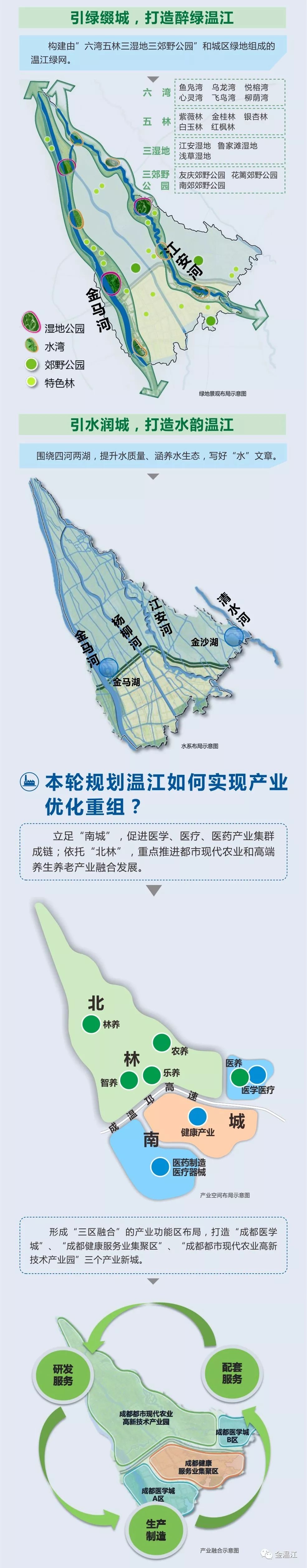 温江农业大学周边规划图片