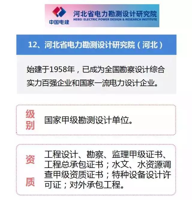 一图看懂全国电力设计院前20强