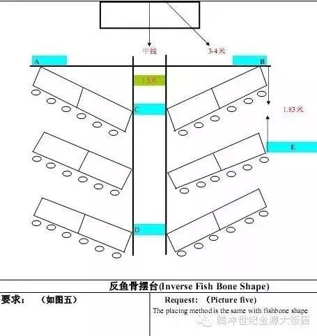 反鱼骨型摆台▼圆桌分组式摆台▼教室型摆台▼剧院式摆台▼双u摆台▼