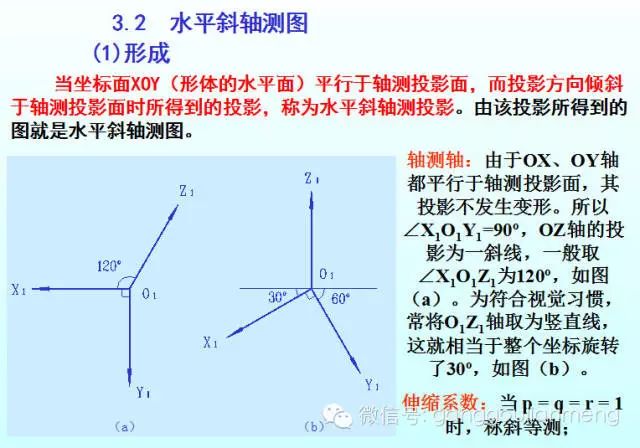 钢结构技术钢结构轴测图xyz坐标系详解