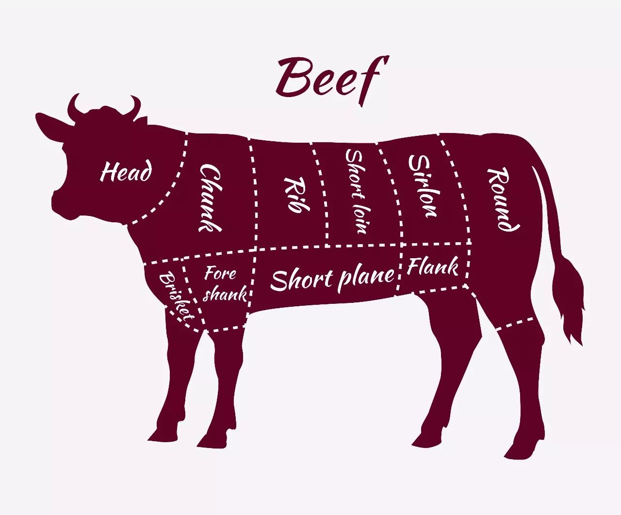 对于牛肉部位的分割,中国,日本,法国,美国都有着自己的一套体系和称呼