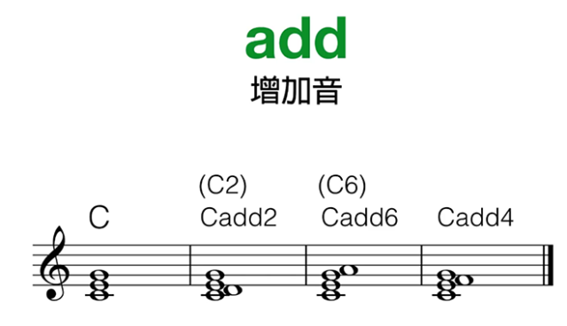 cmaj9和弦指法图图片