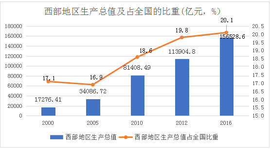 广安gdp图片