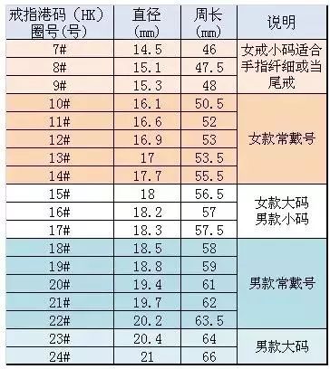 求婚福利貼 || 如何偷偷的測量出ta的戒指尺寸!