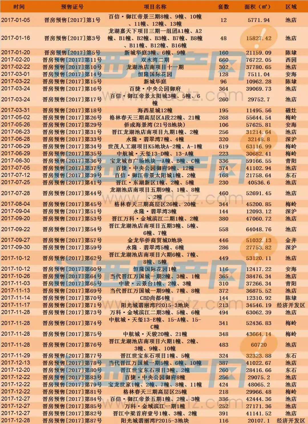 百捷御府房价多少钱(百捷御府户型图8栋户型图)