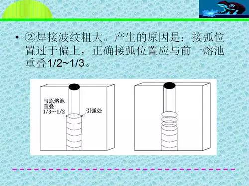 立焊原来这么简单!