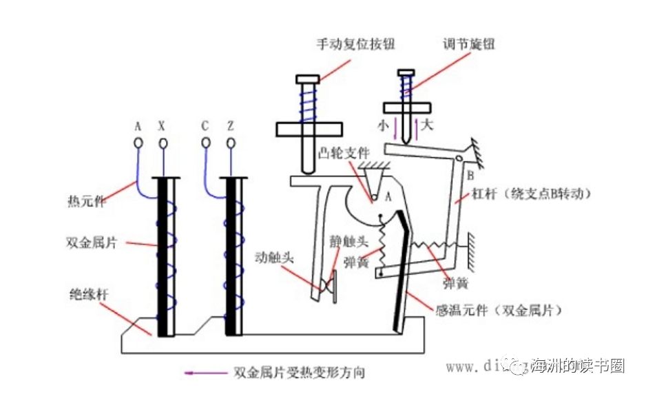 热继电器结构图图片
