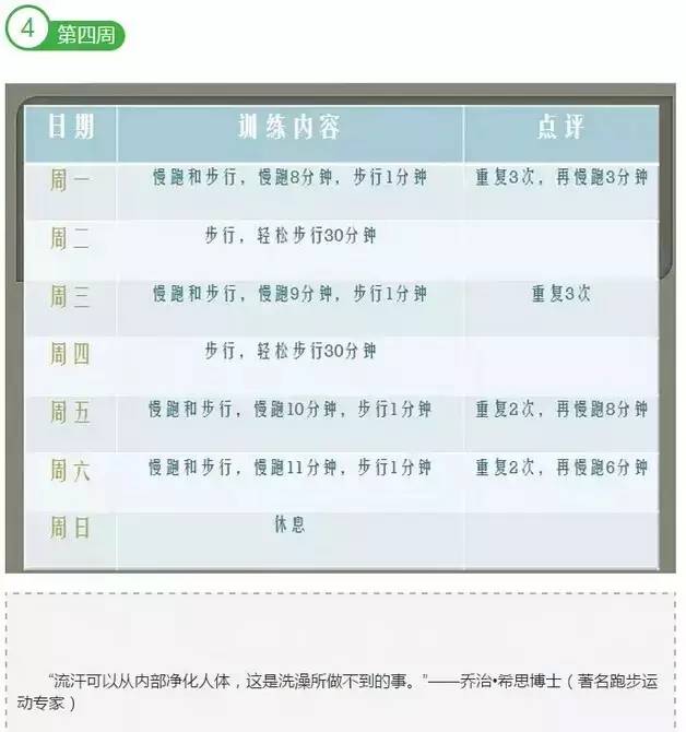 新年減肥●八週訓練計劃