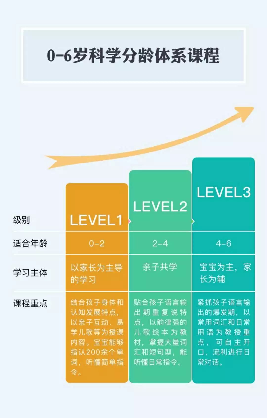 分享4年来英语启蒙经验,抓住语言黄金期,轻松快乐学双语