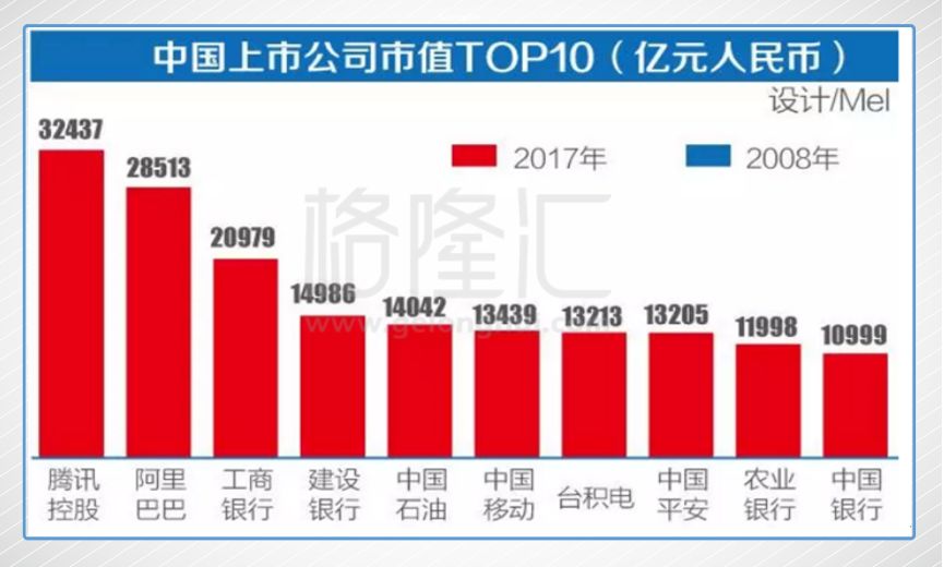 2018"下注中国"十大核心资产之:腾讯控股