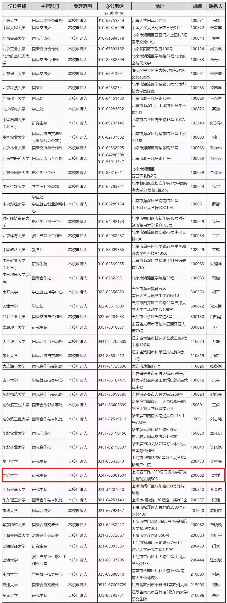 国家留学基金多少钱(国家留学基金委公派留学项目)