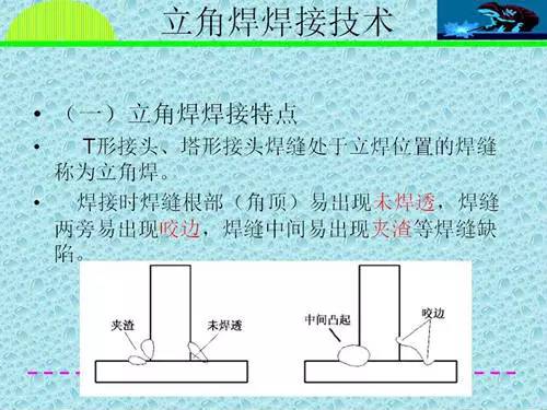 立焊原来这么简单!