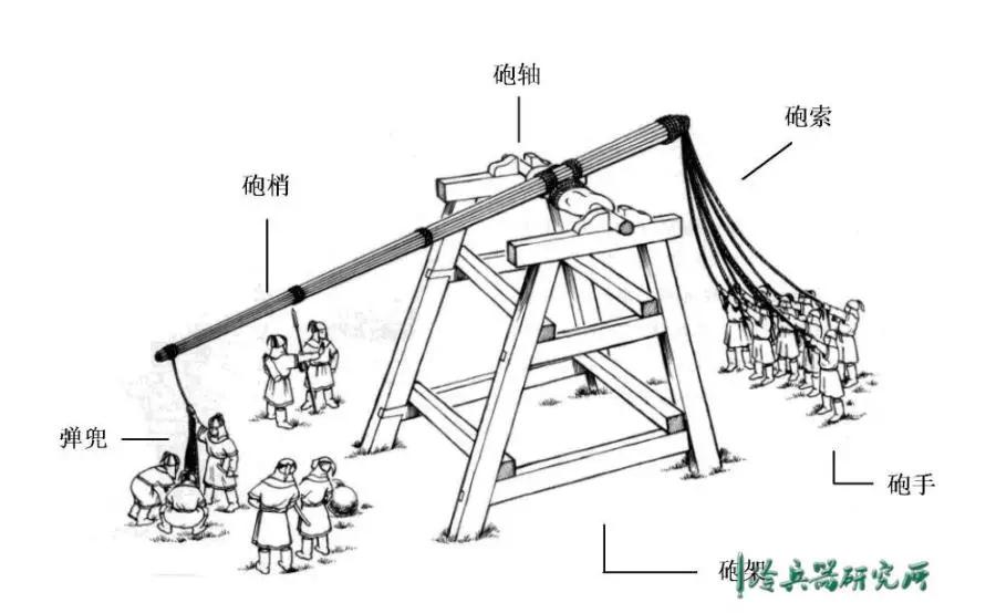 回回炮原理图纸图片