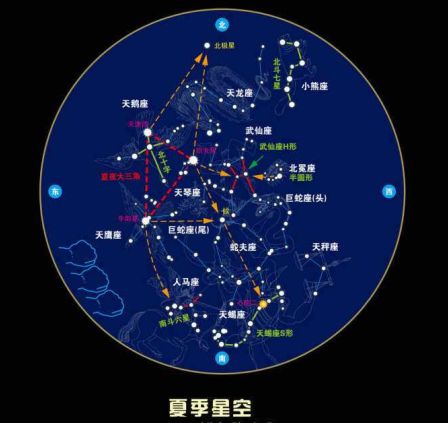 四季星空图及观星方法图片