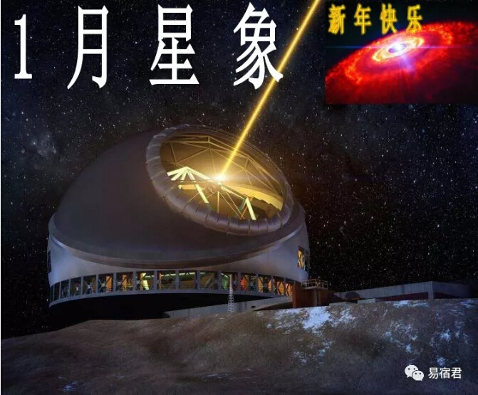 金融占星 上海证券交易所 18年1月份星象历