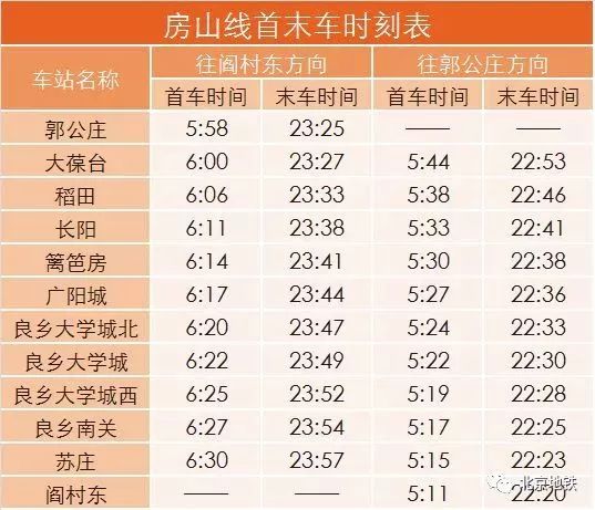 2018年北京地鐵首末班時間表,果斷收藏!